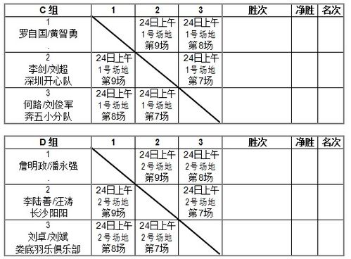 羽毛球青少年杯章程〖羽毛球协会章程〗