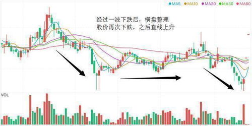 中国股市要跌到多少点才是底？