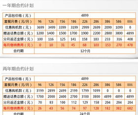 本月的费用下个月才支付并作帐有问题吗？比如本月的电话费、电费等都是下月才扣款的