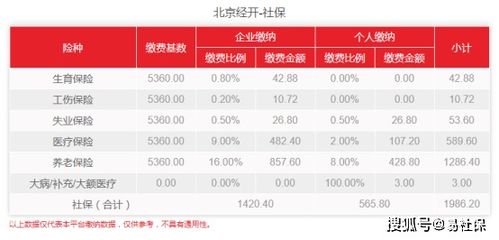 北京市社保的计算方法