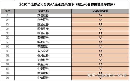 股票佣金一般是多少？