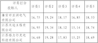 宿迁市工程建设项目评标中标结果公示