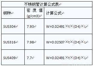 不鏽鋼的重量怎麼計算,最好用304/2b的