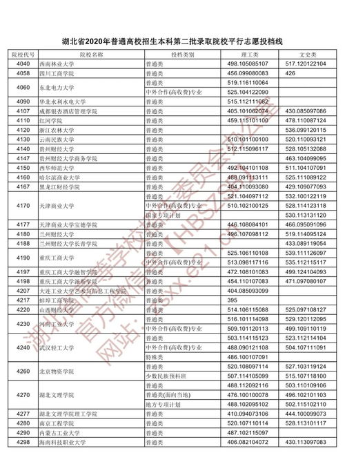 二本分数线2020？2020年高考分数二本多少分