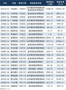 解禁限售股能算市值申购新股吗