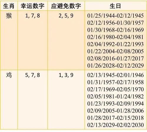 数字66代表什么？