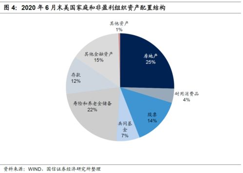 美国大型银行是怎么做财富管理的 精简版