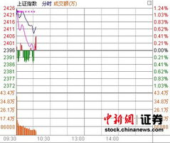 为什么加息对券商和保险板块是利好政策呢？