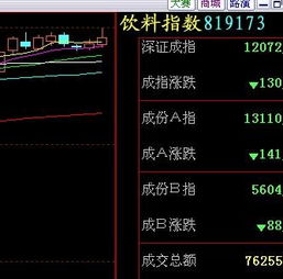 请问这些具体的指数的具体个股怎么弄出来啊