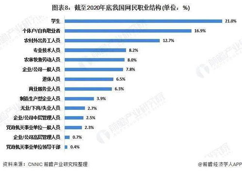 基金定投的多少多少点区域是什么啊