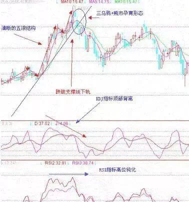 请问什么是股票，什么是流通股，什么是股份.