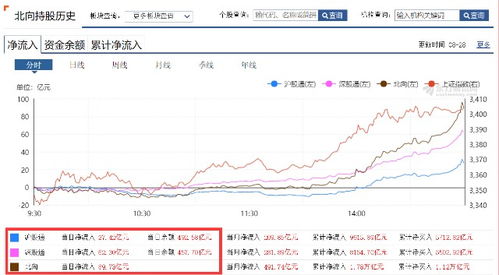 通达信热点板块的排序不是按最强往下排的怎么设置