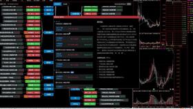 用VB 读取通达信实时股票数据(现价，涨幅)