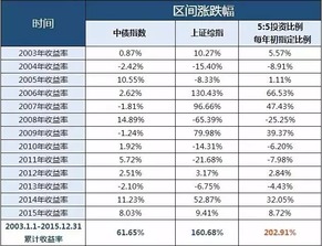 投资本金是多少？？？？