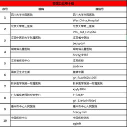 第二届中国健康科普创新大赛获奖名单揭晓 文末有惊喜