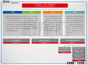 家族上市公司有哪些