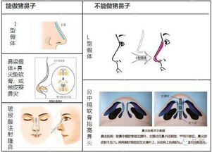 女明星们最爱用做猪鼻子来证明自己没隆鼻 