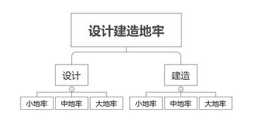 以产品经理的视角看待项目,以及如何管理项目 下 