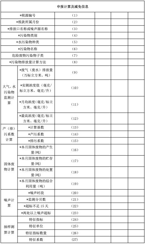 2022年12月忘了计提所得税，但是税金是申报和缴纳了的。这个应该怎么办