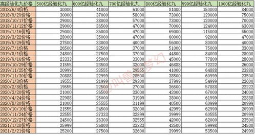 梦幻西游 神马兽决成交价跌至10万,全服独一无二的兽决卖了10年