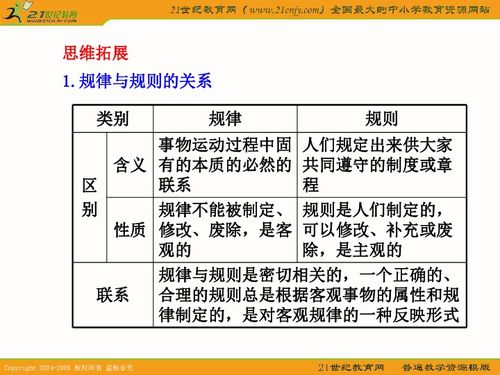 客观的词语解释  什么是客观规律与客观条件？