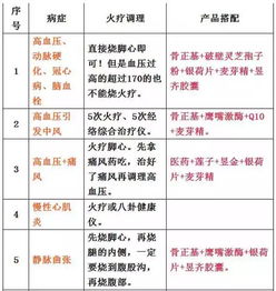 这个表厉害了,126种病症对应的调理建议方案都在这了 权健人必备手册