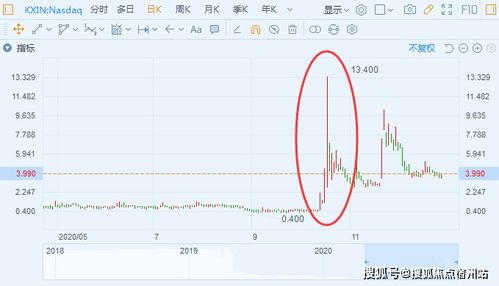 我假如买股票投资10W每年20%利润10年后是多少钱。计算请代公式，把数字也代进去。谢谢