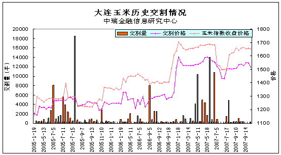 商品期货的交割价格如何确定？