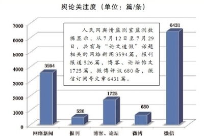 新办法将实施 治理学术不端有章可依 