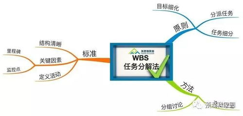 全套世界500强常用的管理方法和工具的思维导图模版 