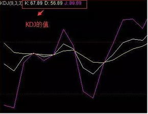 RSI与KDJ都涉及超买和超卖问题，那么这两个指标之间到底有什么区别？请高人指点，谢谢！