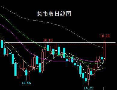 8月份动力煤价格的波动：先下滑后反弹