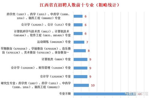 报名即将结束 2022江西省直事业单位有编制