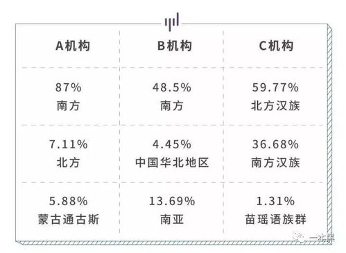 天才 基佬还是荡妇,验下口水就知道