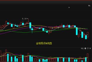 金钼股分是上证180、上证380指数股？