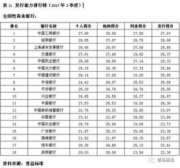 452家银行理财能力排名又双叒叒出炉了......