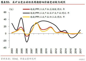 基准利率上调，对股市有什么影响？？求高手解答！