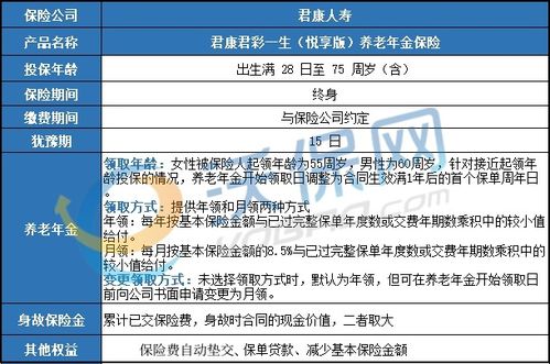 被保险人当年年龄是指什么,至被保险人年满99周岁后首个年生效对应日是什么意思