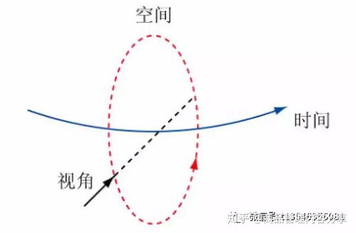 库存周转率应该是大于100% 还是小于100%