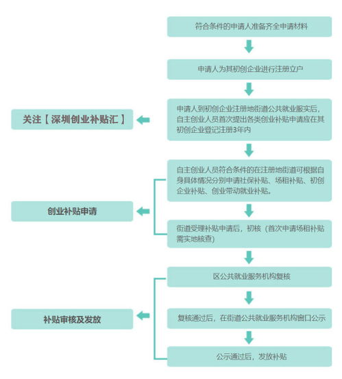 高校论文查重时间规定：最新政策与解读