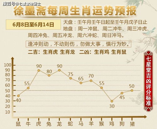 徐墨斋每周生肖运势预报 6.8 6.14