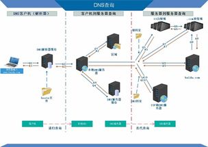 dns服务器新加坡,国外知名域名注册商有哪些