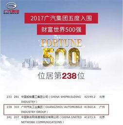 广汽今年中国500强排名为什么下降这么多?