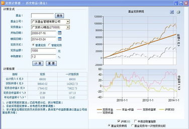 广发的基金定投怎样