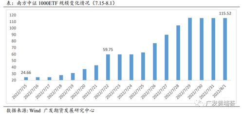 广发中证500