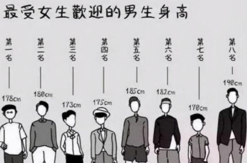 大学校园里,男生身高多高算高,多矮算矮,听听学妹们怎么说