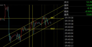 期货原来多单，但我想开空单，为什么会平掉多单