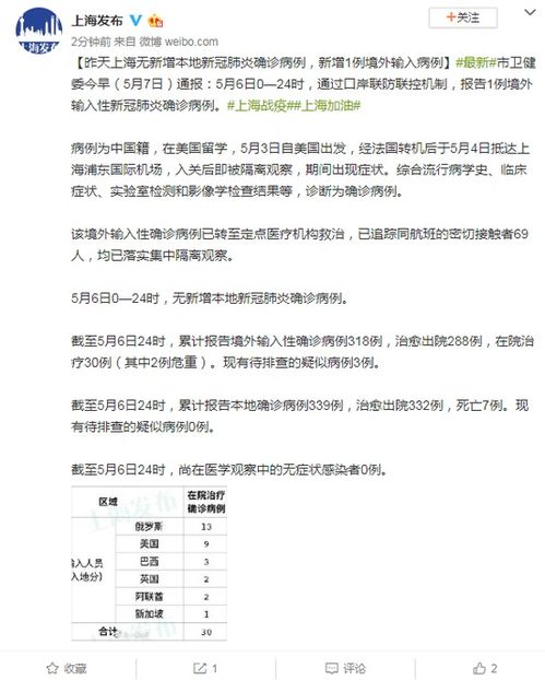 6日上海无新增本地新冠肺炎确诊病例,新增1例境外输入病例