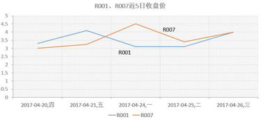 一天国债回购是什么意思