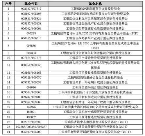 工银瑞信基金管理公司如何？